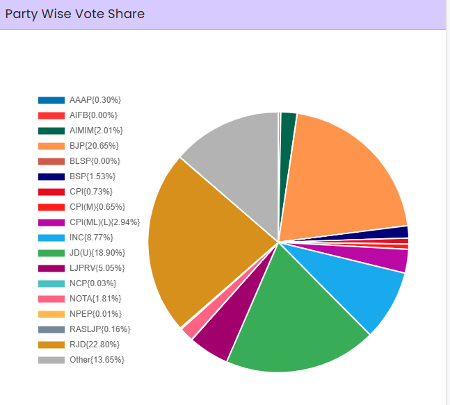 Election Commission of India