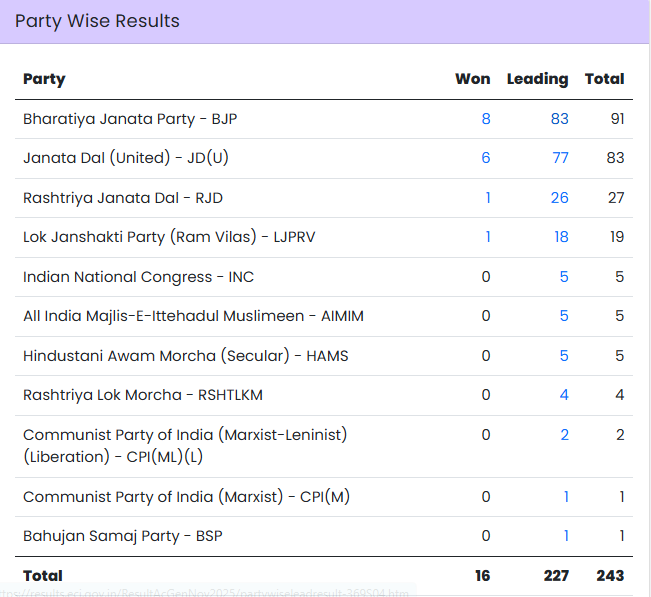 Election Commission of India